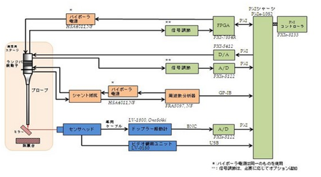 Life Sciences - Ultrasonic Scalpel.png